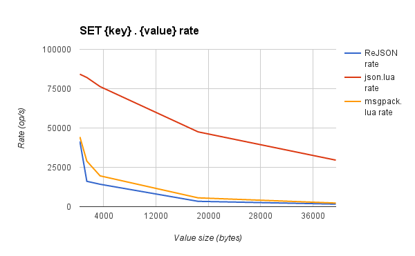 VS. Lua set root